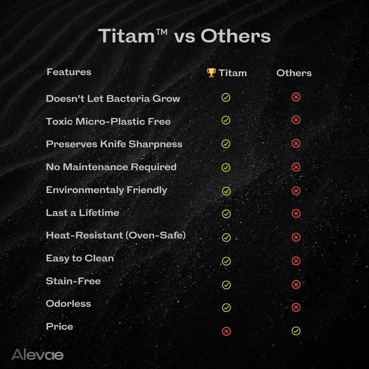 Robustes Titan-Schneidebrett für hygienische Küchezubereitung. Antibakteriell, langlebig, fleckenbeständig und messerschonend.