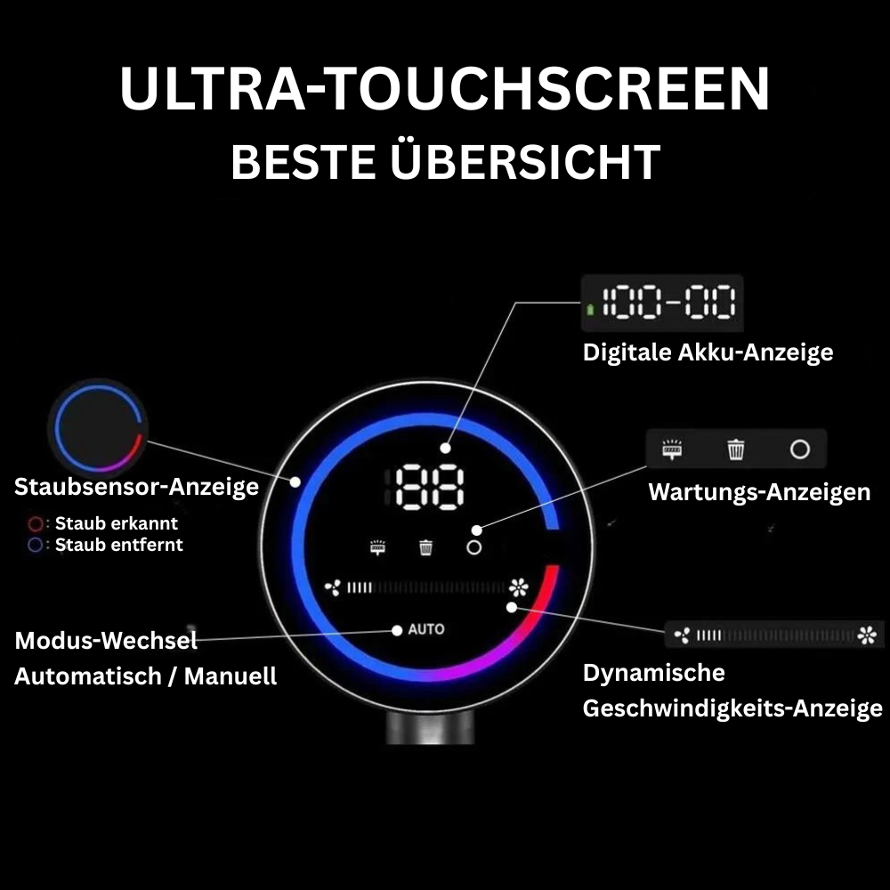 Kompakter Handstaubsauger, abnehmbar vom Akku Staubsauger, ideal für Möbel & schwer erreichbare Stellen.