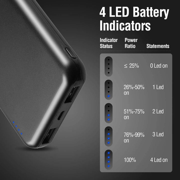 Detailansicht einer 10000 mAh Powerbank mit Dual-USB Ausgang. Mobiler Akku für Smartphone und Tablet.