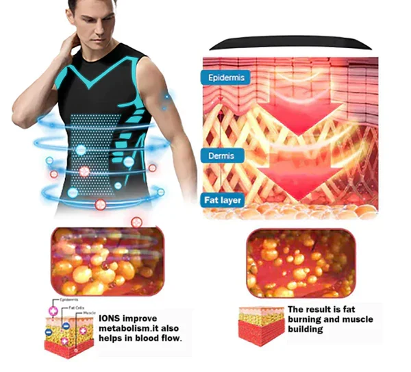Herren Kompressionsweste, figurformendes Sporttop, Bauchweg-Effekt, Brustglättung, Slimming Underwear.