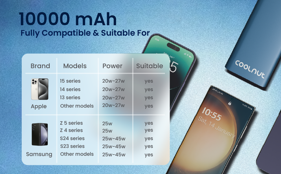 Handliche Energiequelle: 10.000 mAh Powerbank zum Schnellladen von Smartphone, Tablet und mobilen Geräten.