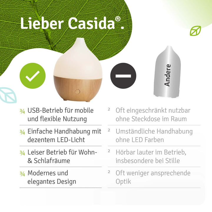 Kleiner, kompakter Ultraschall Aromadiffusor, ideal als Raumbefeuchter & für entspannende Aromatherapie.