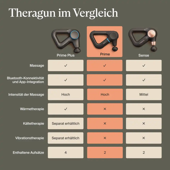 Physiotherapeutische Massagepistole Tiefengewebe unterstützt die Rehabilitation und Muskelentspannung.