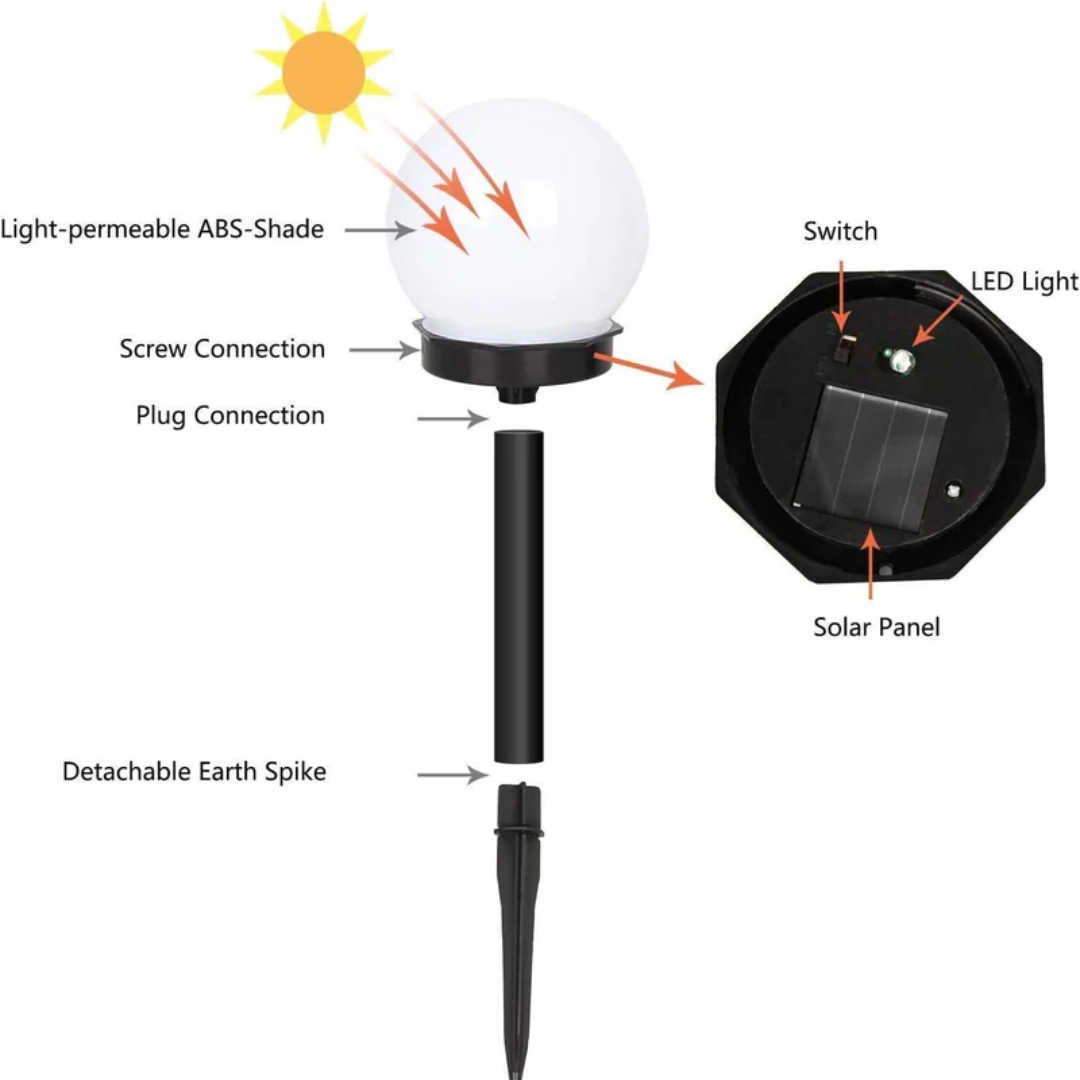 Energieeffizientes 3er-Set Solarleuchten mit LED für den Garten, wasserdichte Außenbeleuchtung.