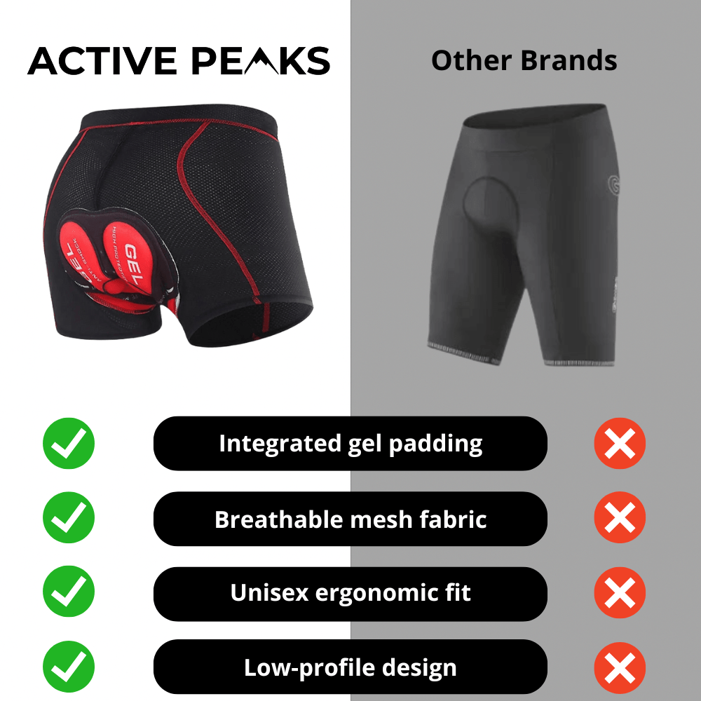 Hochleistungs-Radunterhose mit Gelpolster, unisex, optimiert für lange Distanzen & maximalen Radfahrkomfort.