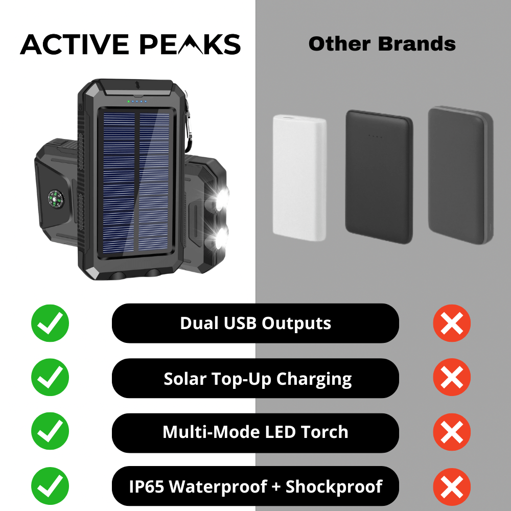 Stoßfeste Outdoor Powerbank 10.000 mAh, wasserdichtes Solarladegerät für Reise & Notstrom.
