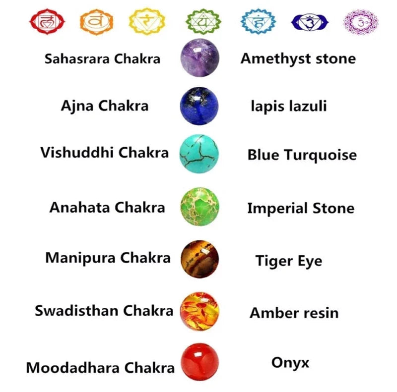 Spirituelles Unisex Chakra Armband am Handgelenk. Yoga Schmuck aus Naturkristall, fördert Wohlbefinden.