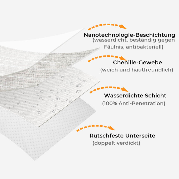 Wasserdichter Chenille Sofabezug mit gestreiftem Design. Schützt Möbel vor Flecken & Tierhaaren.