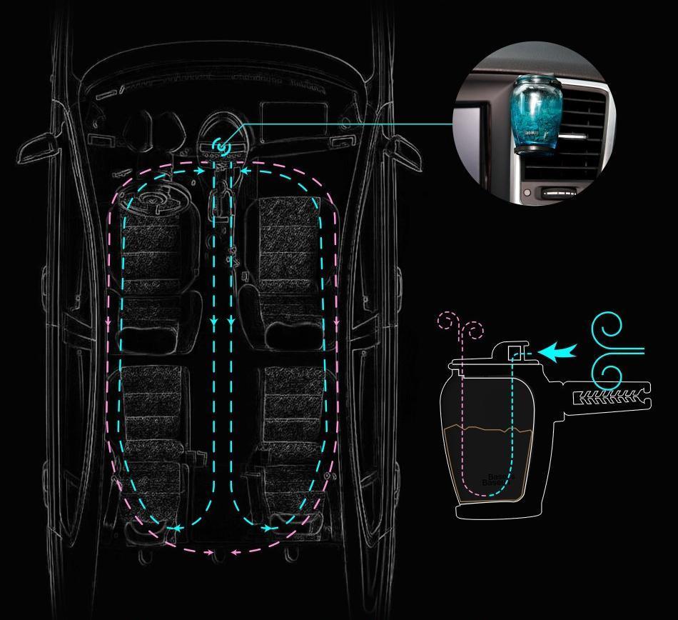 Eleganter Glas Auto-Lufterfrischer, Zeolith-Basis, für intensive & dauerhafte Frische im Fahrzeug-Innenraum.