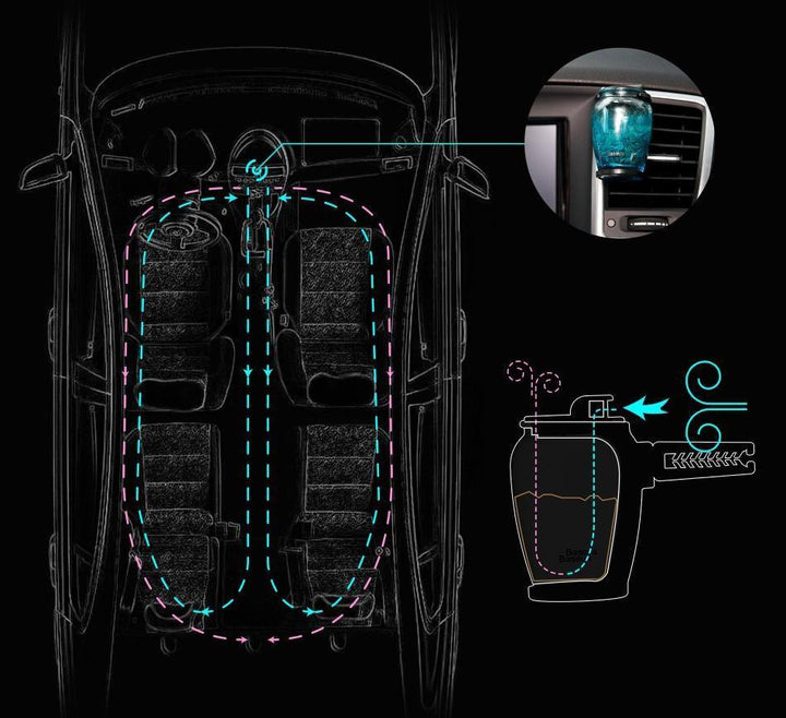 Eleganter Glas Auto-Lufterfrischer, Zeolith-Basis, für intensive & dauerhafte Frische im Fahrzeug-Innenraum.