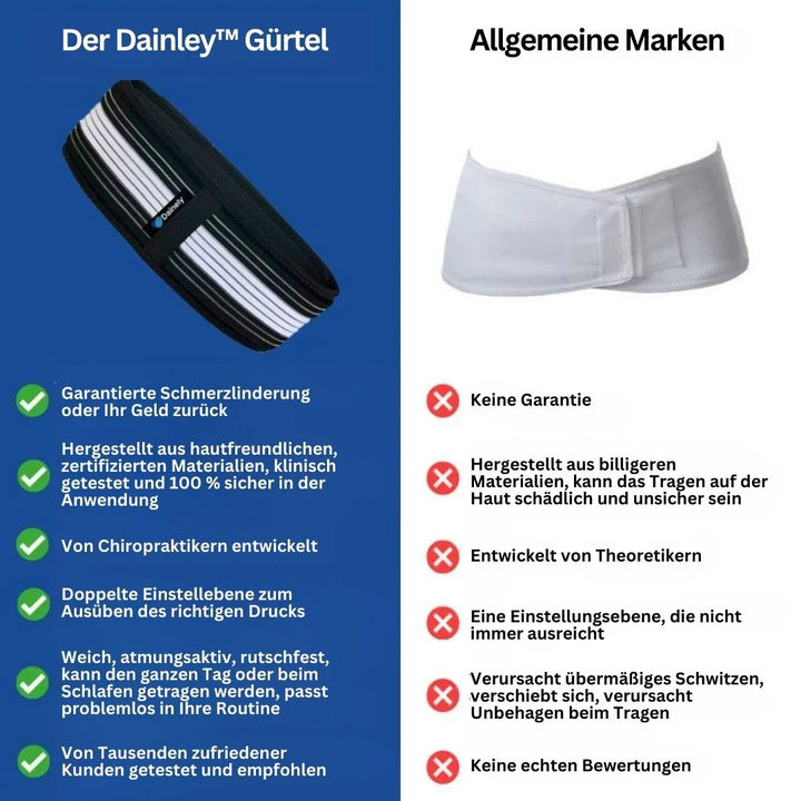 Hochwertiger Haltungskorrektur-Gürtel für Rücken & Becken. Fördert gesunde Wirbelsäulenhaltung und bietet Stabilität.