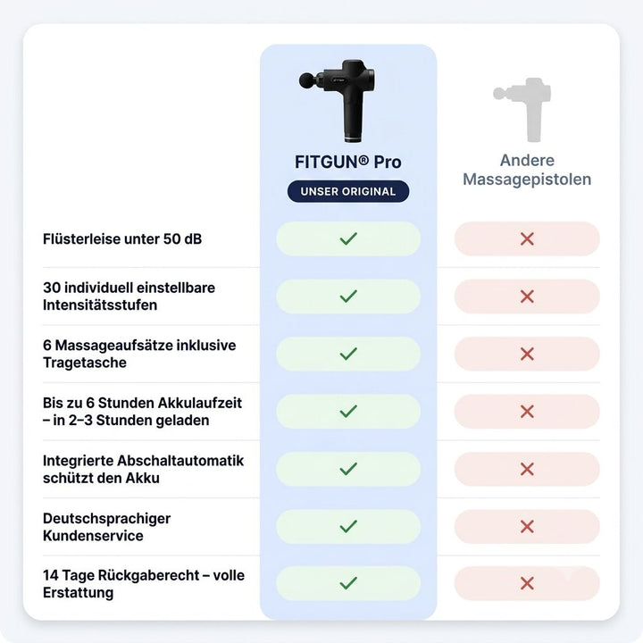 Ergonomische Massagepistole, leicht zu halten für effektive Selbstmassage und tiefe Muskelentspannung.