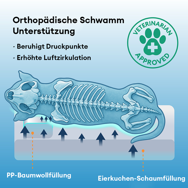 Komfortables Hundebett, fördert Tiefschlaf. Waschbares Kuschelbett mit Gelenkentlastung für Hunde.