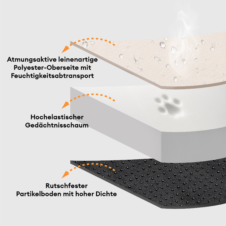 Weiches Plüsch-Hundebett für beruhigenden Tiefschlaf. Anti-Angst Haustierbett mit Gelenkstütze.