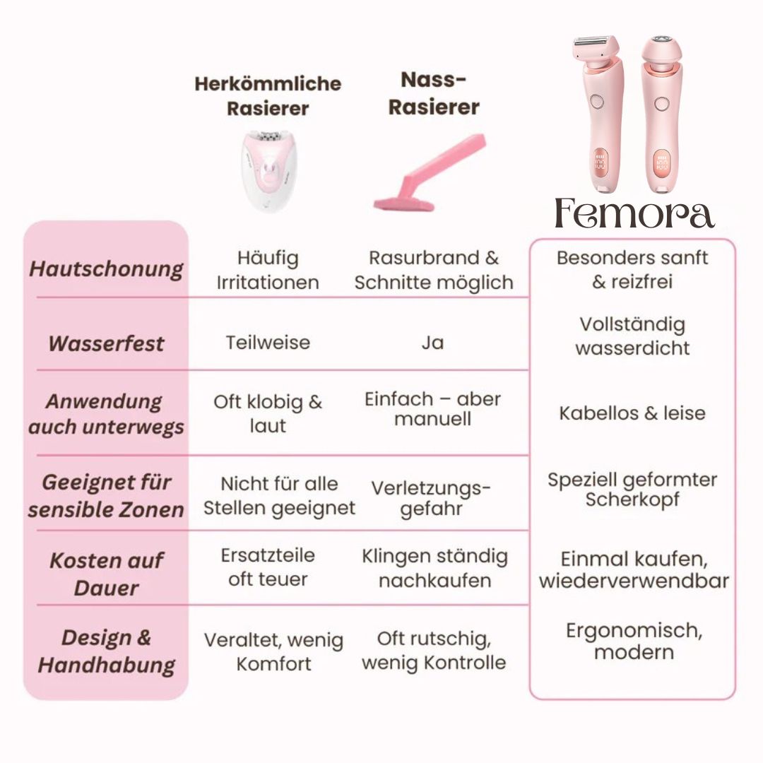 Präzisions-Scherkopf des Damenrasierers für effektive und sichere Intimhaarentfernung.
