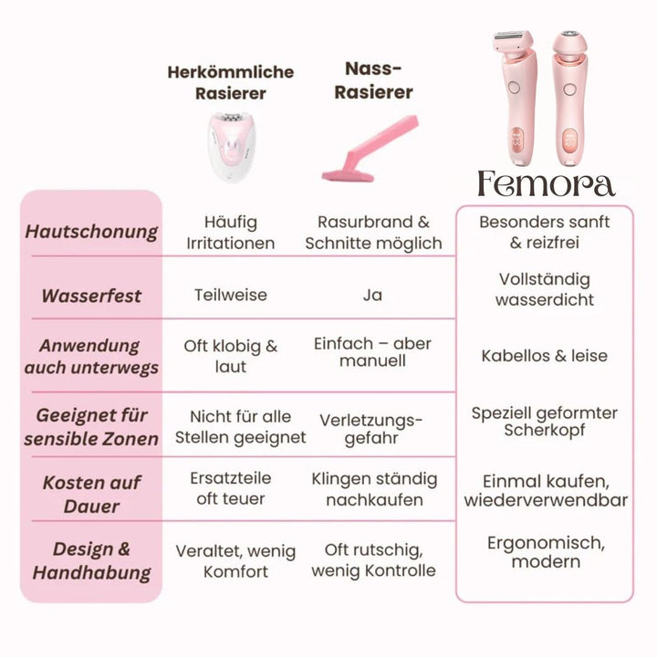 Präzisions-Scherkopf des Damenrasierers für effektive und sichere Intimhaarentfernung.