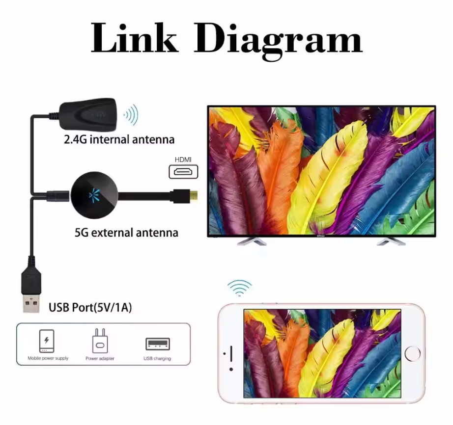 Multifunktionaler HDMI WiFi Display Adapter für Full HD 1080P Streaming und kabellose Bildschirmspiegelung.