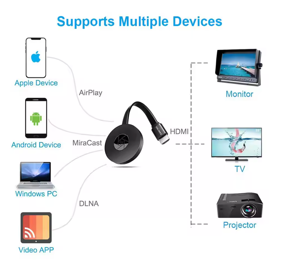 Genießen Sie kabelloses Full HD Streaming. Dieser HDMI WiFi Adapter überträgt Videos von Handy zu TV.