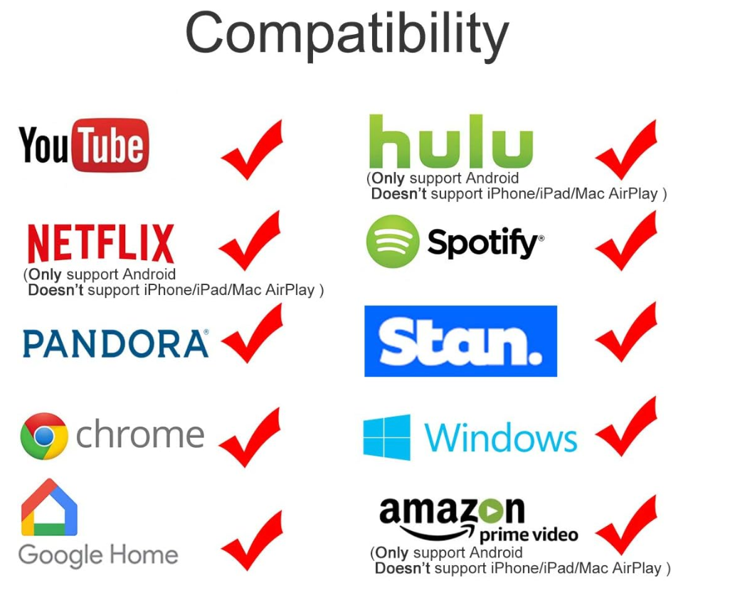 HDMI WLAN Dongle für Full HD 1080P Streaming, ideal für Smart TVs, Beamer und Monitore.