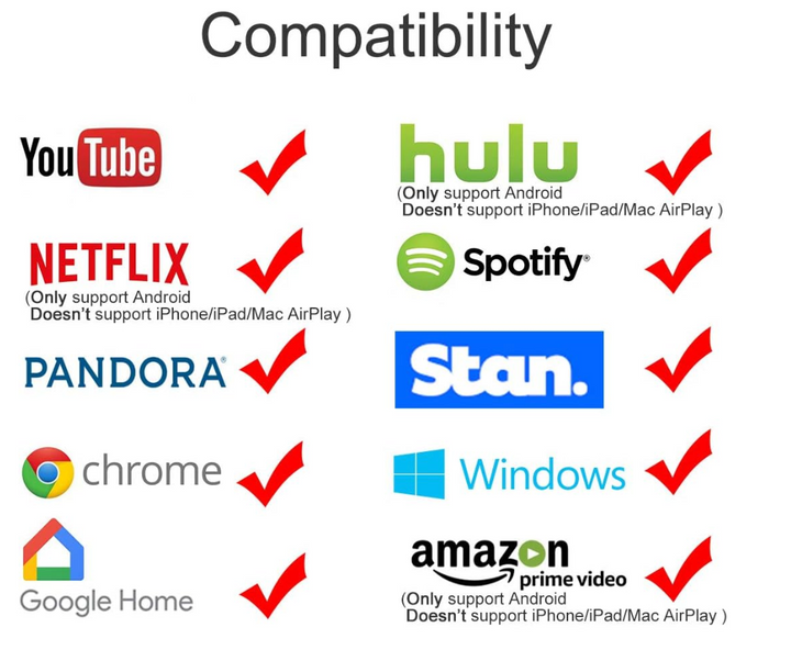 HDMI WLAN Dongle für Full HD 1080P Streaming, ideal für Smart TVs, Beamer und Monitore.