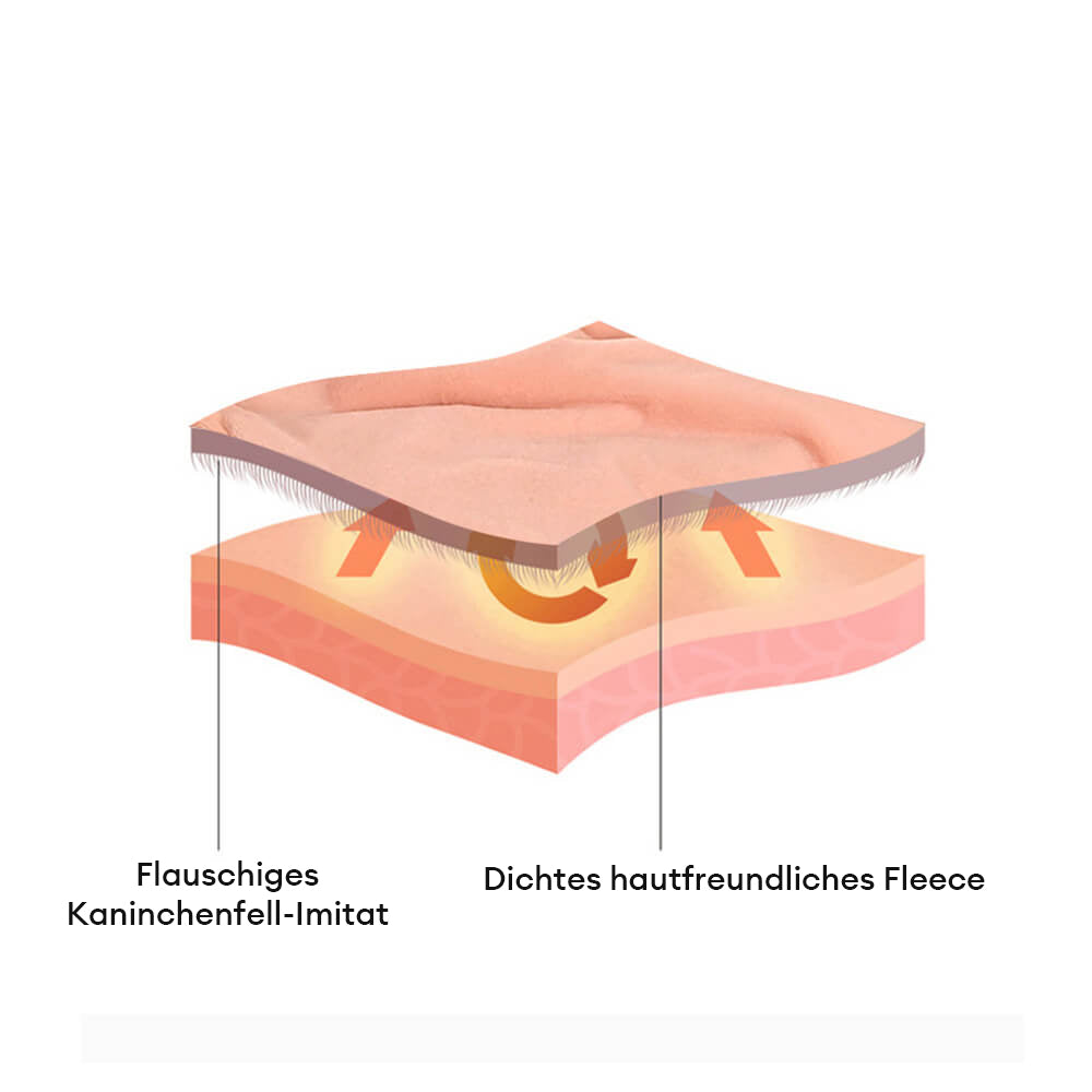 Hypoallergene, doppellagige Kuscheldecke, warm & weich, aus luxuriösem Kaninchenfellimitat.