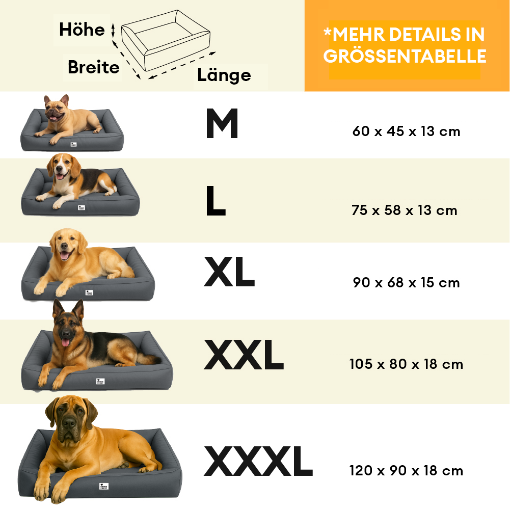 Ergonomisches orthopädisches Hundebett für große Hunde. Unterstützt Wirbelsäule & Gelenke, wasserabweisend und komfortabel.