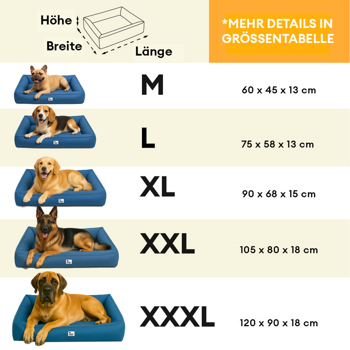 Orthopädisches Rundumbett für große Hunde, wasserfest, stützend & bietet Geborgenheit für Ihr Tier.