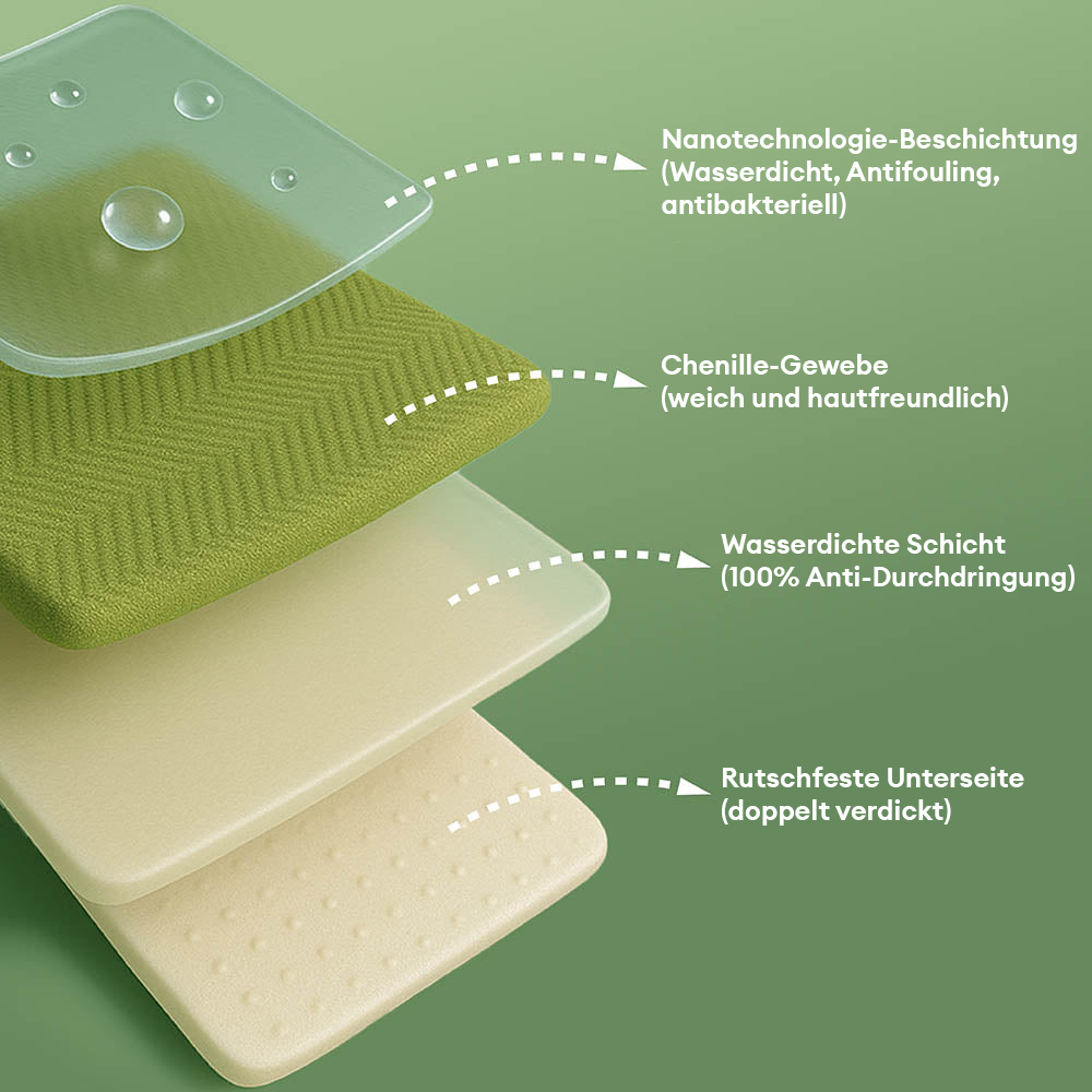 Robuster Schutzbezug: wasserdichter, rutschfester Sofabezug aus Chenille für dauerhaften Möbelschutz.