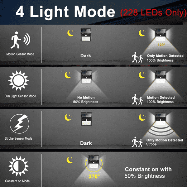 Energieeffiziente Solar-Wandleuchte mit 100 LEDs & Bewegungsmelder für helle Außenbeleuchtung.