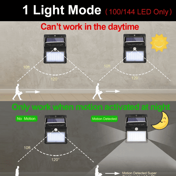 Wasserdichte Solar-Gartenlampe mit Bewegungsmelder, 100 LEDs, ideal als Außenbeleuchtung.