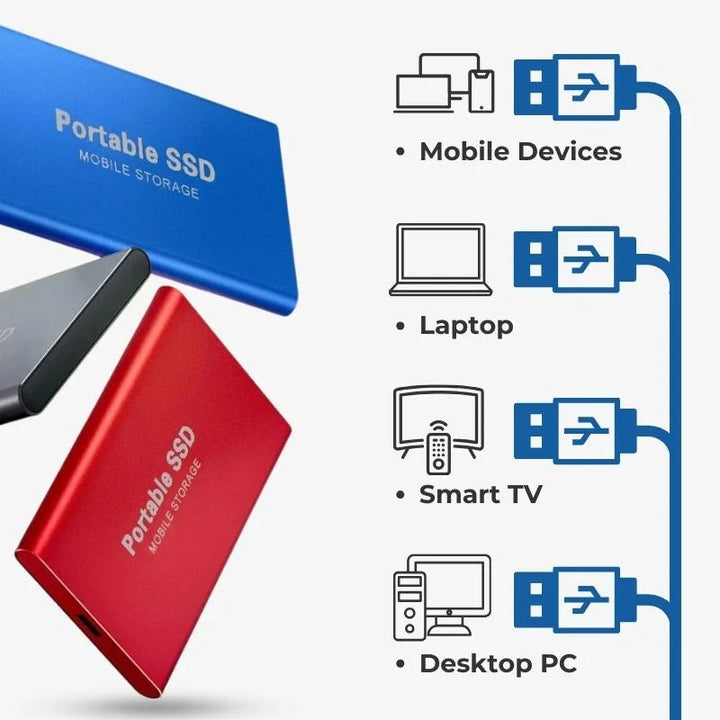 Leistungsstarke externe SSD mit Blitzgeschwindigkeit für Datenspeicher, Gaming & professionellen Einsatz.