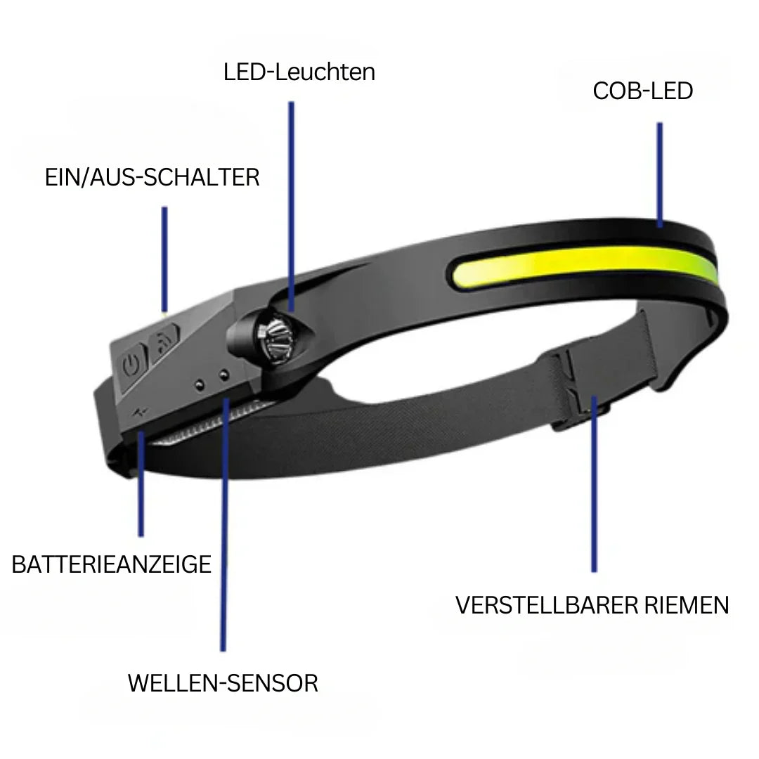 Sensor-Kopflampe für Laufen, Wandern & Erkundung. Freihändiges LED-Licht für sichere Outdoor-Abenteuer.