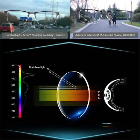 Ergonomisch geformte VisionFlex Gleitsichtbrille, unisex Sehhilfe für klares Sehen, Blaufilter & UV-Schutz.