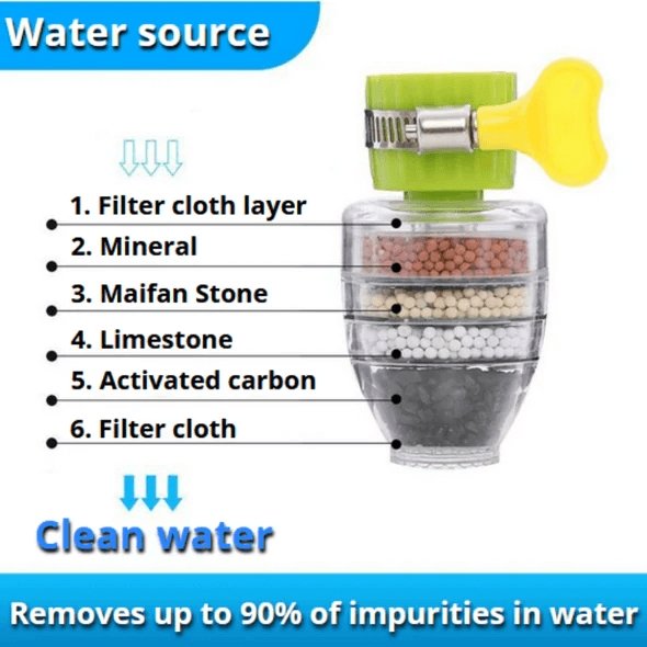 Robuster Wasserfilter für die Küchenarmatur, liefert gefiltertes Leitungswasser für Kochen und Trinken.