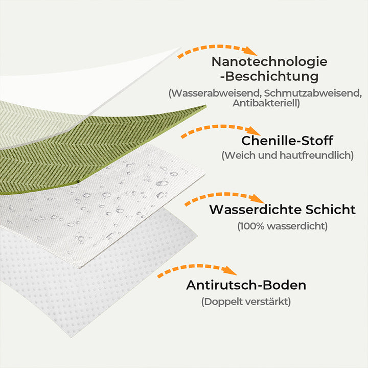 Detailaufnahme des Fischgrätenmusters auf dem wasserdichten Chenille-Sofabezug.