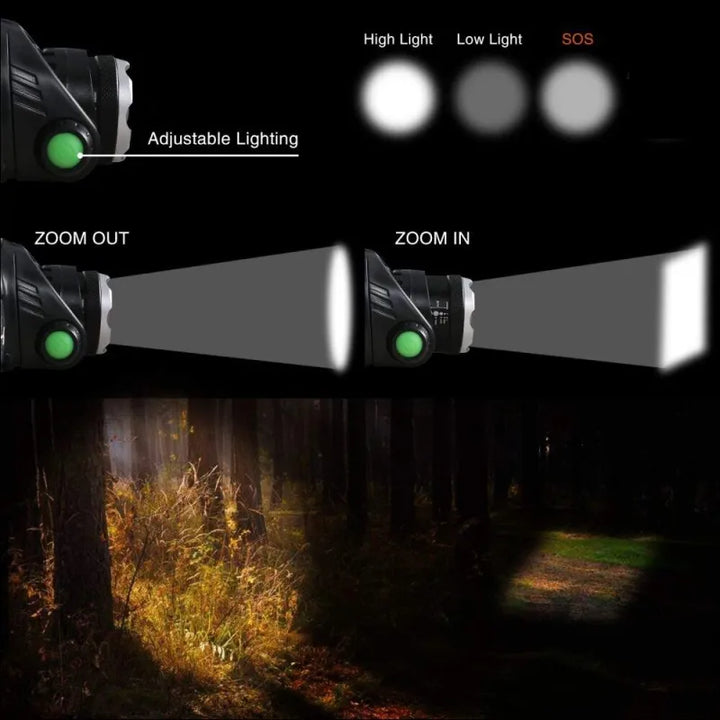 Outdoor LED Stirnlampe mit einstellbarem Zoom, ideal für Erkundungen und Sicherheit im Dunkeln.